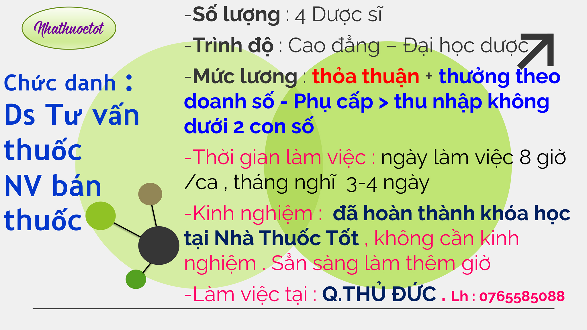 Viec lam thang 10 2026 duocsituvanthuoc nhanvienbanthuoc 2048 1